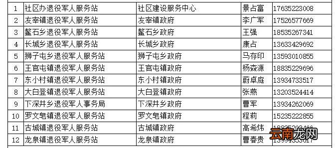 大同优待证如何申领？需要准备哪些材料？