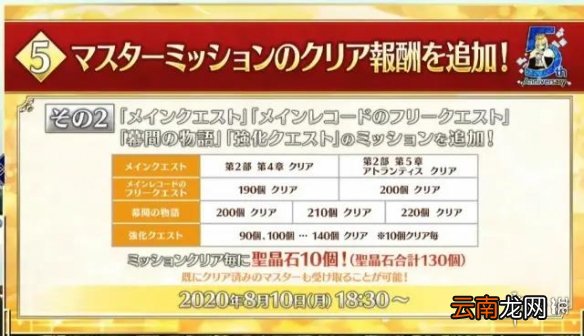 FGO五周年直播内容汇总 FGO日服5周年生放送福利一览
