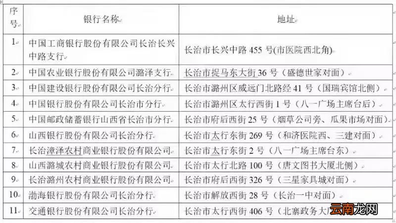 长治不动产权无房证明去哪开？