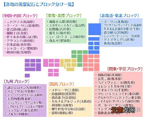 FGO英灵纪行卡池介绍 FGO5周年纪念英灵纪行推荐召唤值不值得抽