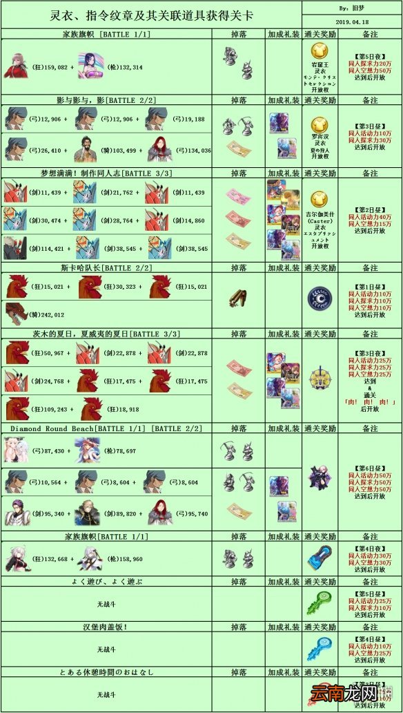 FGO泳装三期复刻掉落 FGO泳装复刻2020从者夏日庆典敌方配置