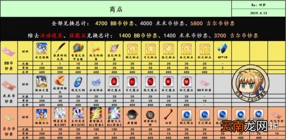 FGO泳装三期复刻掉落 FGO泳装复刻2020从者夏日庆典敌方配置
