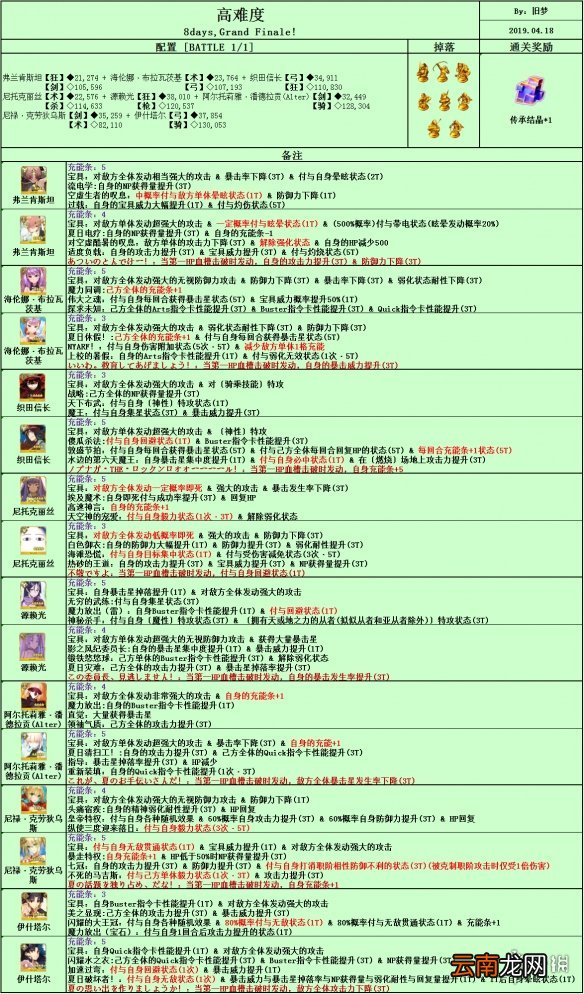 FGO泳装三期复刻掉落 FGO泳装复刻2020从者夏日庆典敌方配置