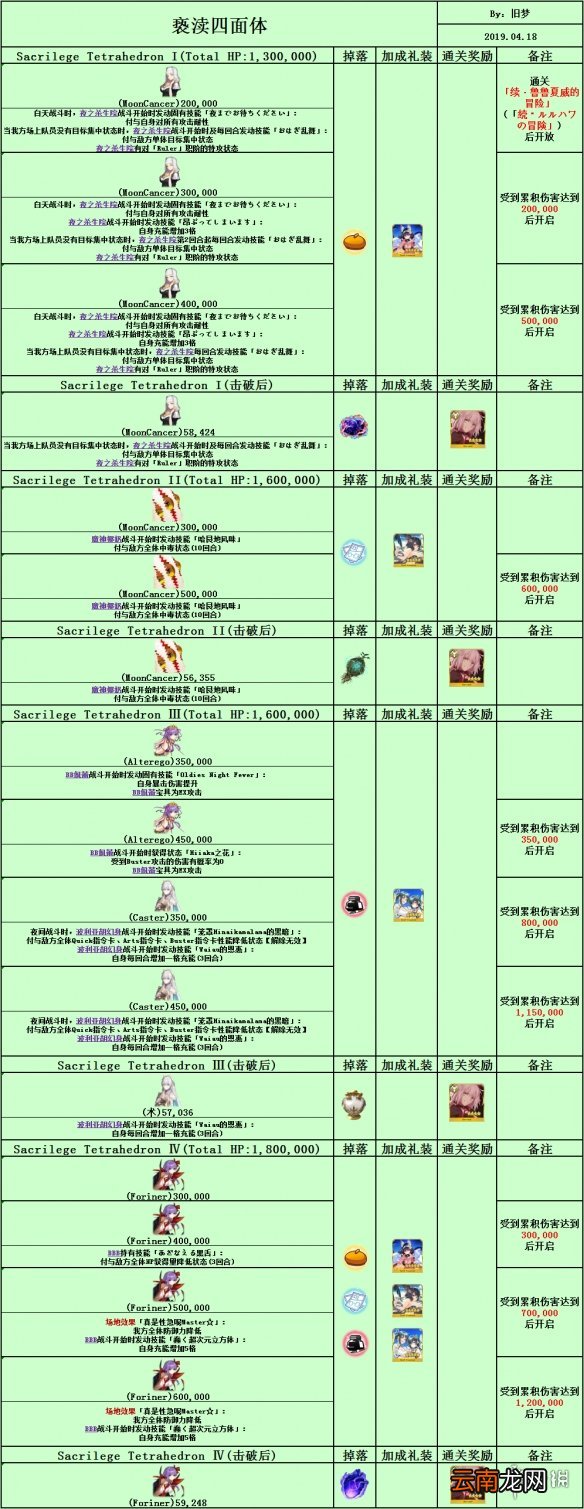 FGO泳装三期复刻掉落 FGO泳装复刻2020从者夏日庆典敌方配置