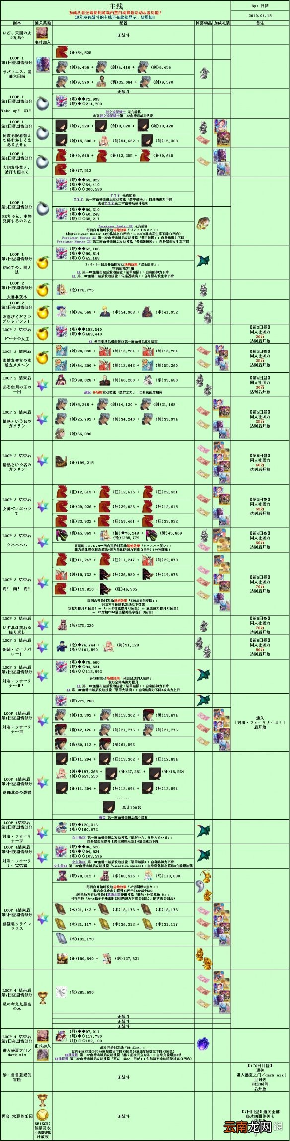 FGO泳装三期复刻掉落 FGO泳装复刻2020从者夏日庆典敌方配置