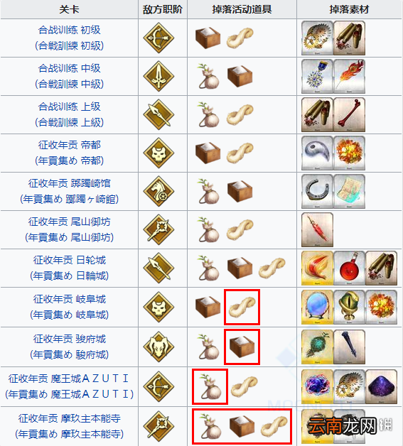 FGO最终本能寺掉落图 FGO最终本能寺掉落关卡推荐