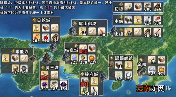 FGO最终本能寺掉落图 FGO最终本能寺掉落关卡推荐