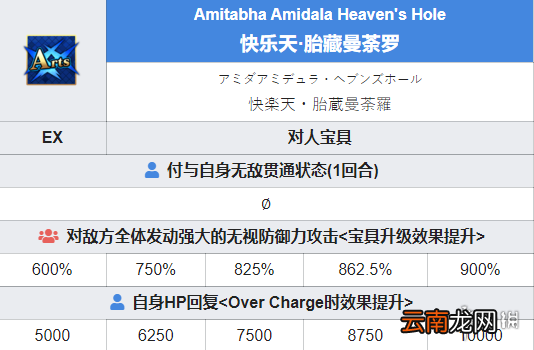 FGO杀生院宝具本怎么样 FGO大奥复刻杀生院祈荒宝具本简评