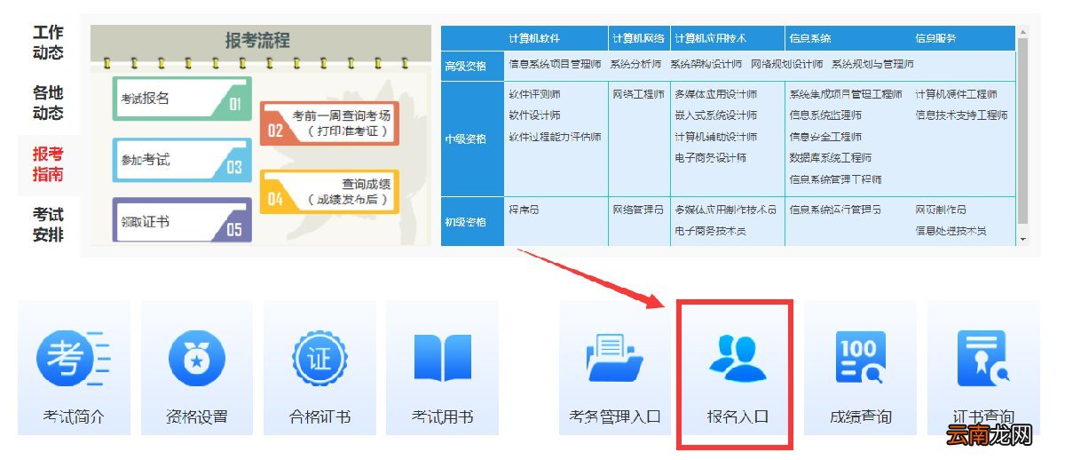 广州系统集成项目管理工程师成绩查询官网网址