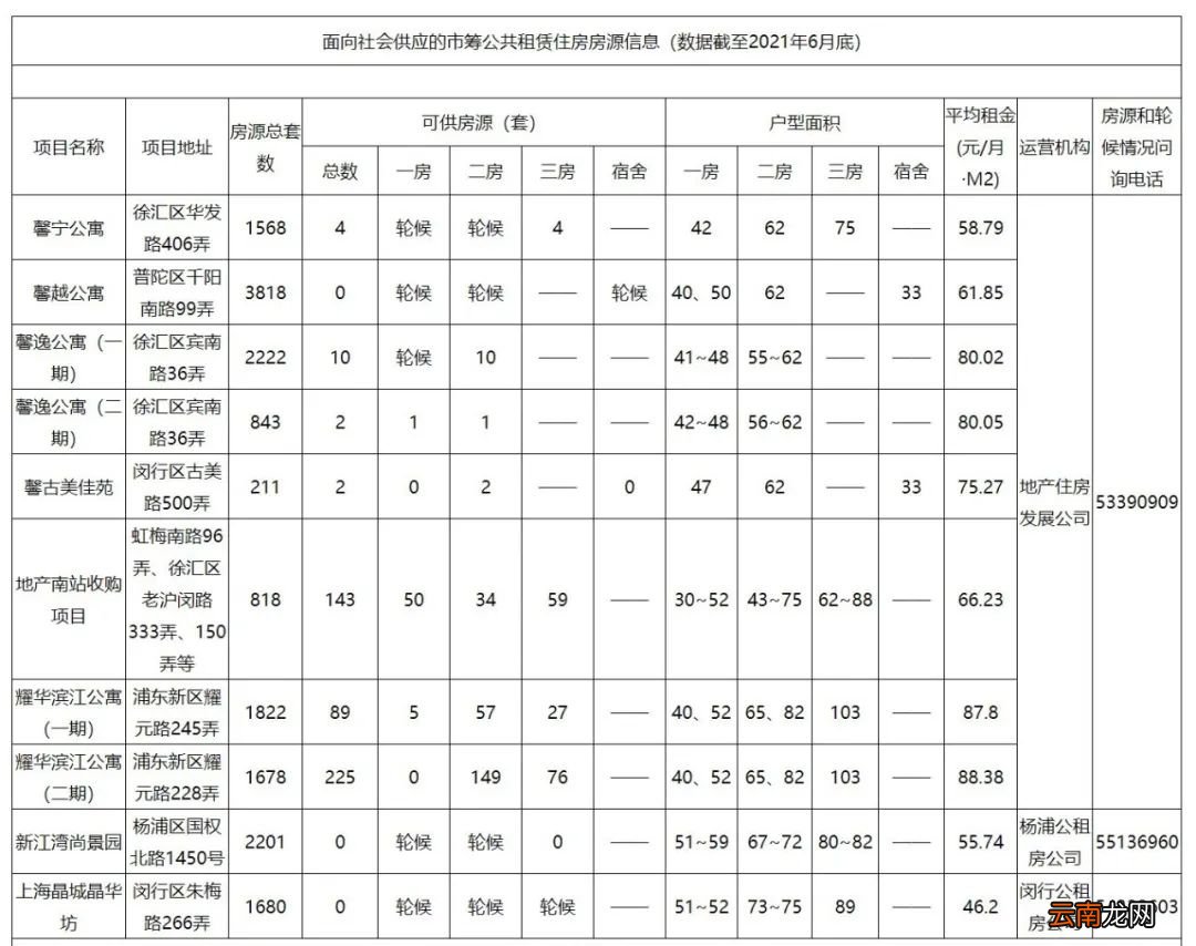 上海公租房多少钱一个月多少钱？