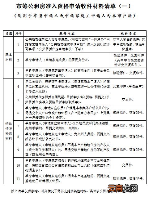 附清单 上海市筹公租房申请材料一览