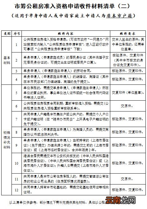 附清单 上海市筹公租房申请材料一览