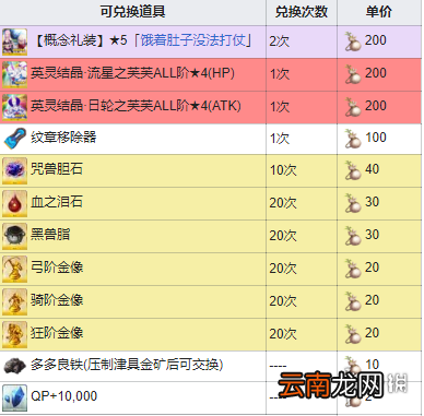 FGO最终本能寺商店奖励一览 唠唠叨叨最终本能寺商店兑换列表