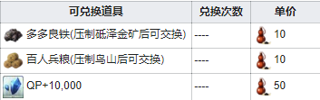 FGO最终本能寺商店奖励一览 唠唠叨叨最终本能寺商店兑换列表