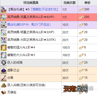 FGO最终本能寺商店奖励一览 唠唠叨叨最终本能寺商店兑换列表