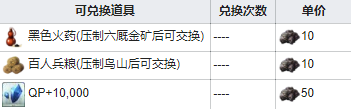 FGO最终本能寺商店奖励一览 唠唠叨叨最终本能寺商店兑换列表