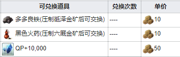 FGO最终本能寺商店奖励一览 唠唠叨叨最终本能寺商店兑换列表