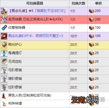 FGO最终本能寺商店奖励一览 唠唠叨叨最终本能寺商店兑换列表