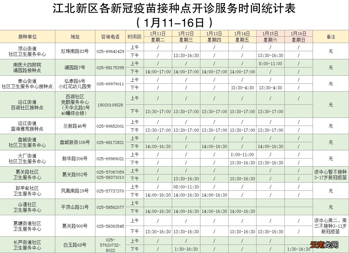 2022南京江北新区1月11至16日新冠疫苗接种安排