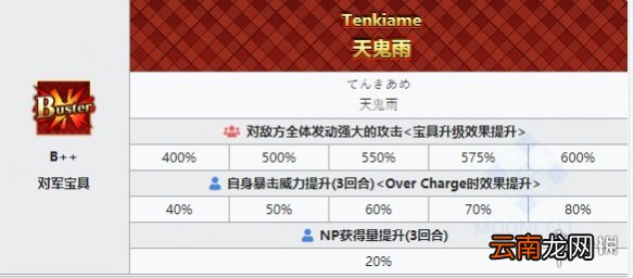FGO铃鹿御前宝具本效果翻译 FGOCCC再复刻JK狐宝具本简评