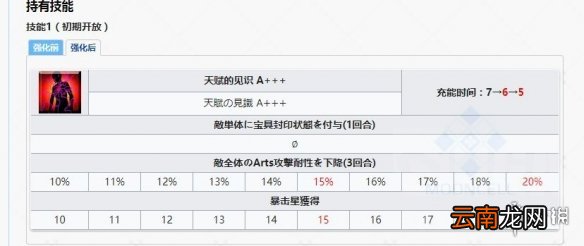 FGO福尔摩斯技能本强化了什么 FGO幕间第十三弹福尔摩斯技能本
