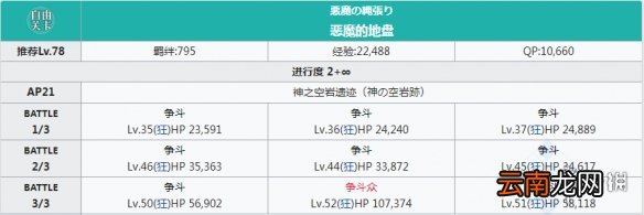 FGO祸罪之箭头哪里刷 FGO2.4新素材祸罪之箭头掉落地点一览