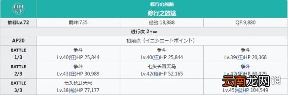 FGO祸罪之箭头哪里刷 FGO2.4新素材祸罪之箭头掉落地点一览