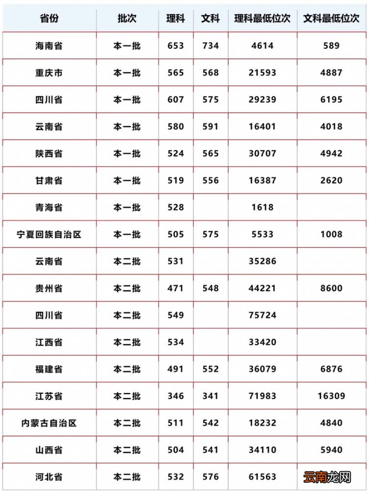 天津师范大学分数线 天津师范大学分数线是多少