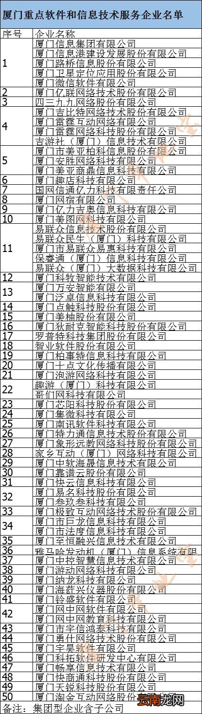 条件、材料、流程 厦门市软件和信息服务业人才落户指南