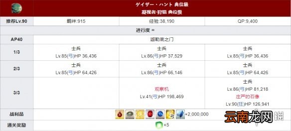 FGO狩猎本第五弹关卡配置一览 国服狩猎任务第五弹材料掉落大全
