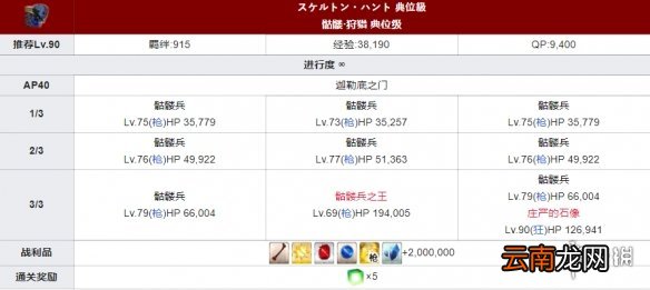 FGO狩猎本第五弹关卡配置一览 国服狩猎任务第五弹材料掉落大全