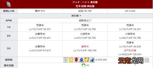 FGO狩猎本第五弹关卡配置一览 国服狩猎任务第五弹材料掉落大全