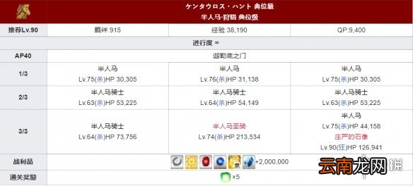 FGO狩猎本第五弹关卡配置一览 国服狩猎任务第五弹材料掉落大全