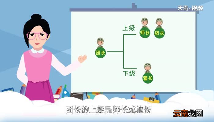 团长是什么级别 团长是什么级别的军衔