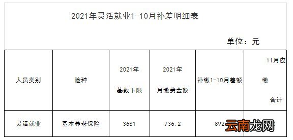 附咨询电话 六师灵活就业人员缴费通知