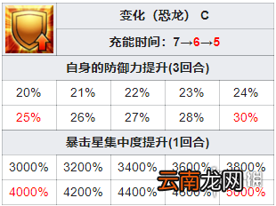FGO鬼女红叶技能宝具简评 FGOFR联动新增从者鬼女红叶介绍