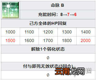 FGO鬼女红叶技能宝具简评 FGOFR联动新增从者鬼女红叶介绍