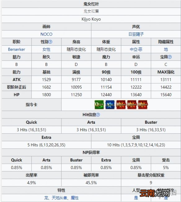 FGO鬼女红叶技能宝具简评 FGOFR联动新增从者鬼女红叶介绍