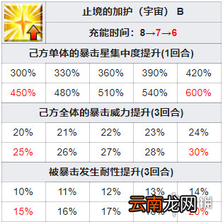 FGO旅行者技能宝具属性一览 FGOFR联动五星从者小王子介绍