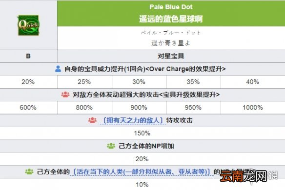 FGO旅行者技能宝具属性一览 FGOFR联动五星从者小王子介绍