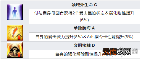 FGO旅行者技能宝具属性一览 FGOFR联动五星从者小王子介绍