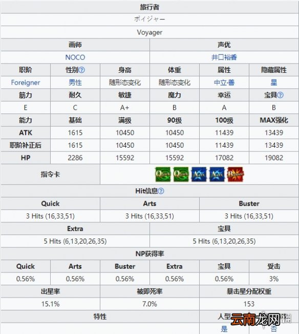 FGO旅行者技能宝具属性一览 FGOFR联动五星从者小王子介绍