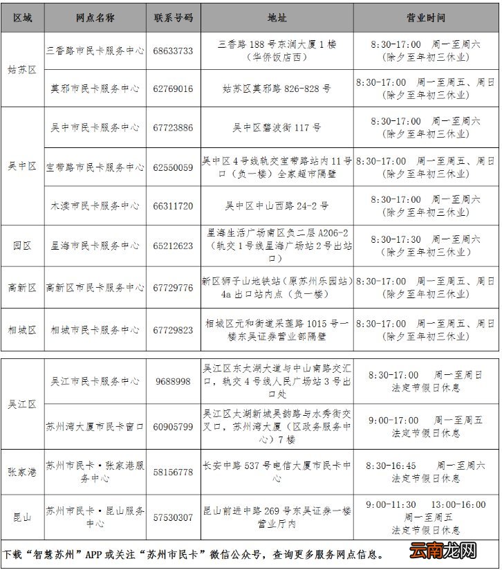 江苏社保卡交通应用功能相关问答