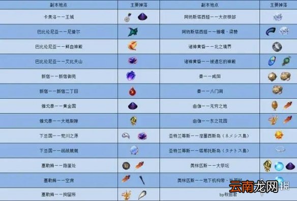 FGO羁绊去哪刷最快2020 FGO自选五星羁绊速刷用什么礼装