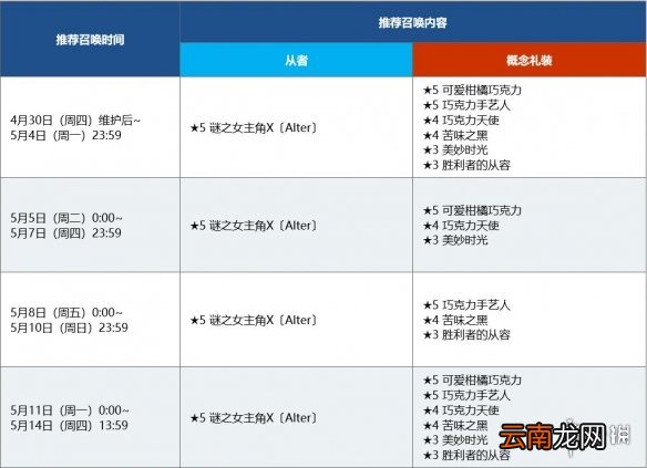 FGO1600万下载活动福利汇总 FGO国服4月30日更新BX复刻