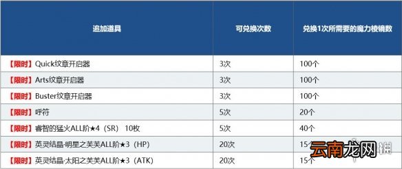 FGO1600万下载活动福利汇总 FGO国服4月30日更新BX复刻