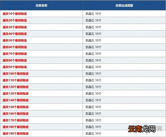 FGO1600万下载活动福利汇总 FGO国服4月30日更新BX复刻