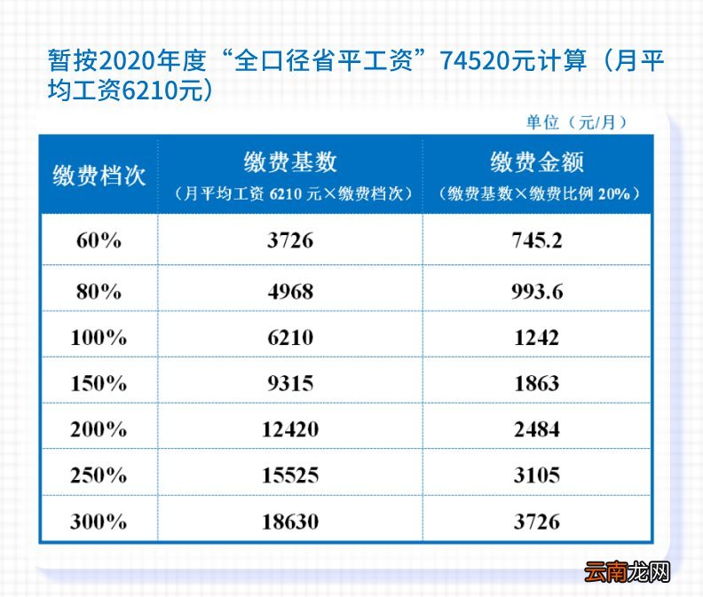 2022年成都市灵活就业人员社保缴纳标准