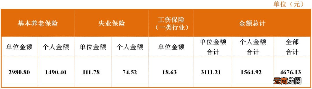 2022年成都市社保缴费比例及缴费基数