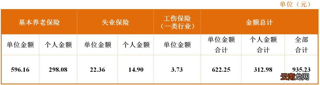 2022年成都市社保缴费比例及缴费基数